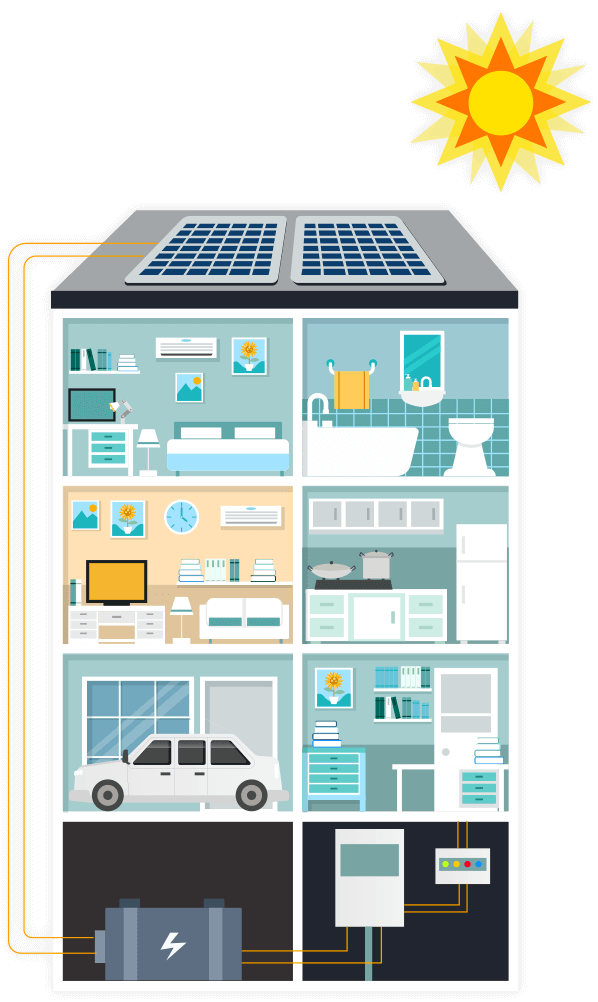 Solar Systems Gold Coast