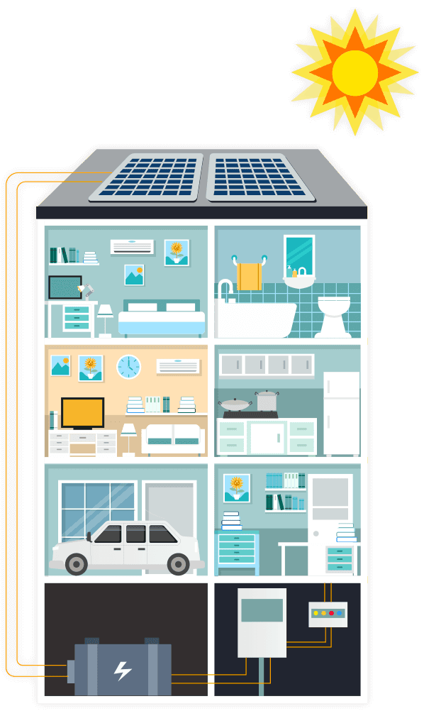 Solar Systems Gold Coast